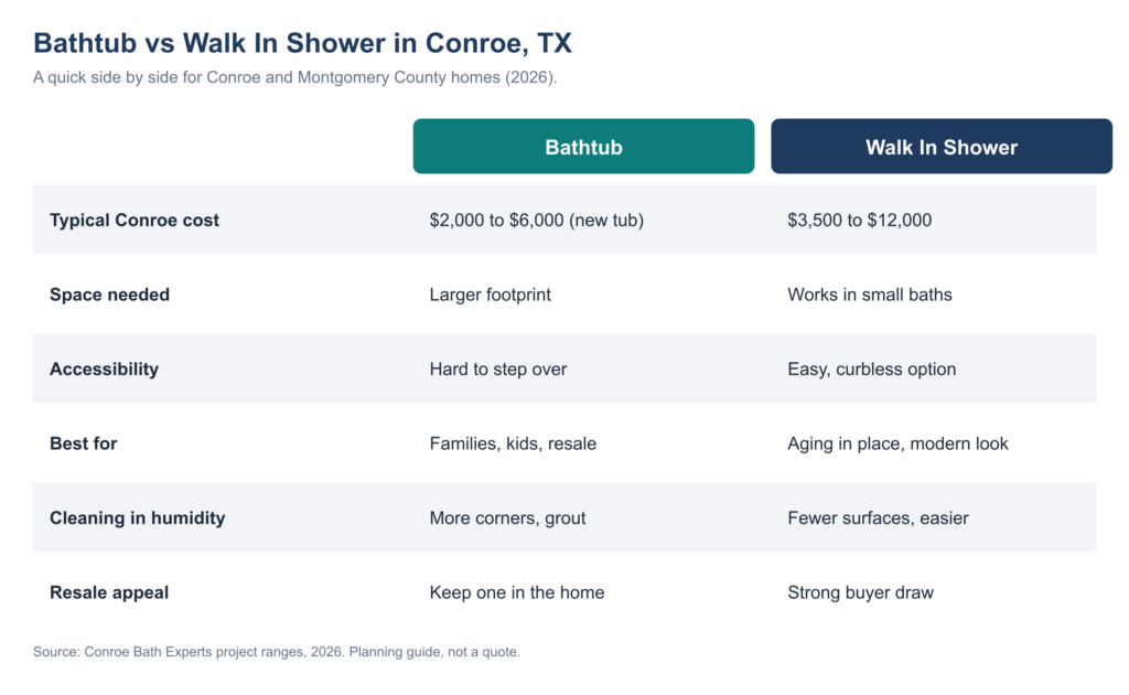 conroe bath experts infographics